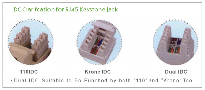 IDC Clarifcation for RJ45 Keystone jack