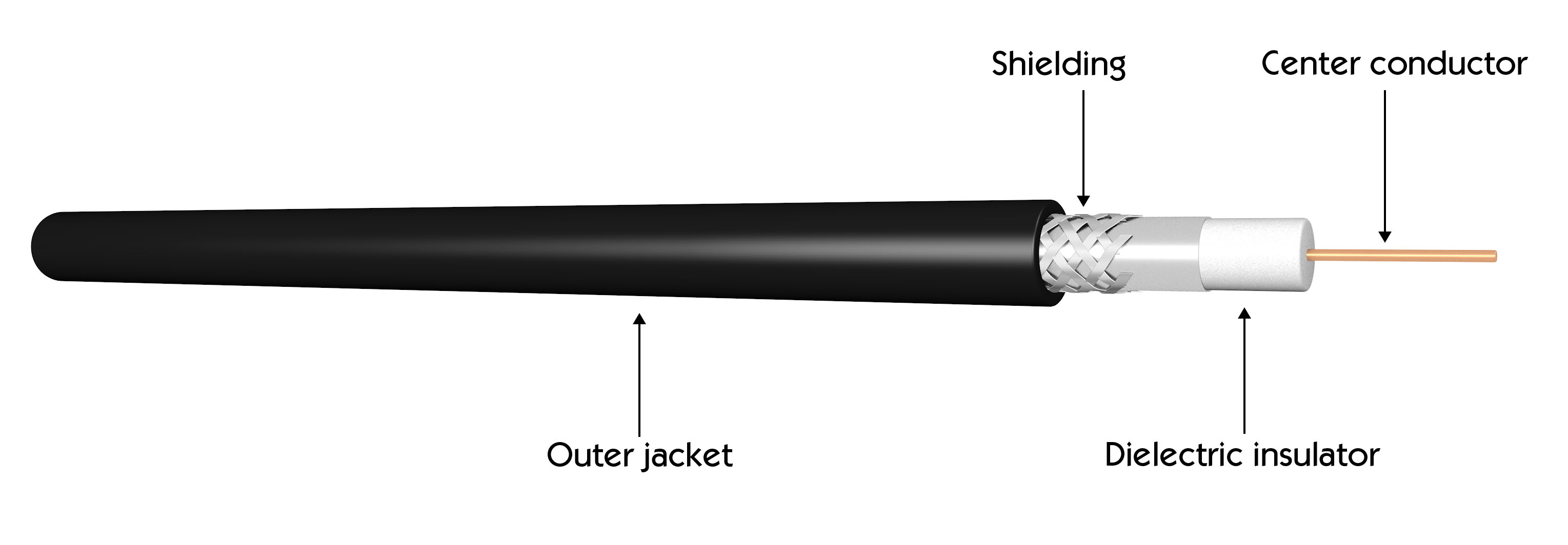 Structure of a coaxial cable