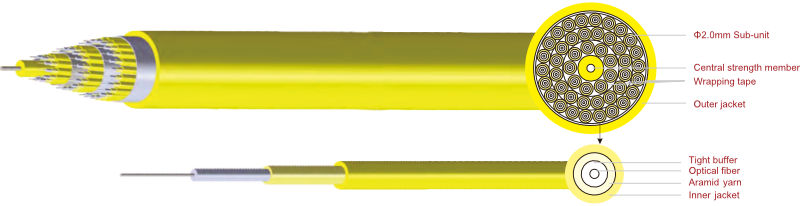 Breakout Indoor Cable