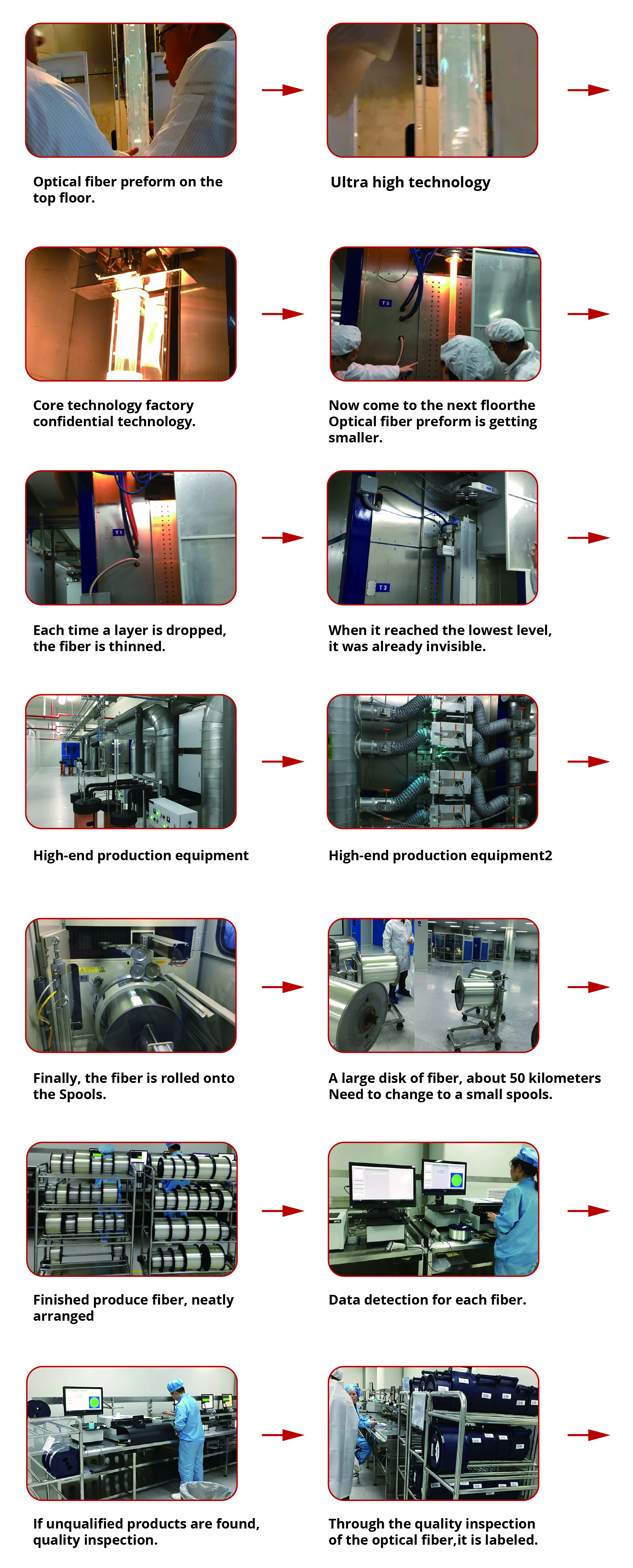 Production Process Flow Chart