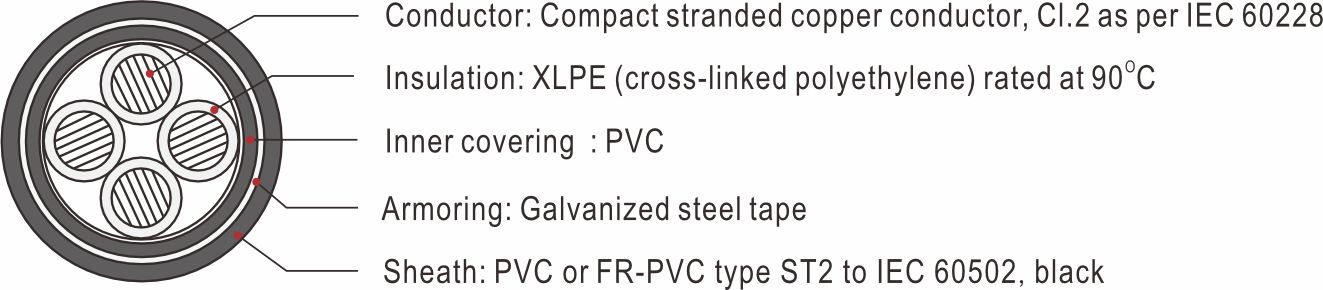 XLPE Insulated Power Cable2