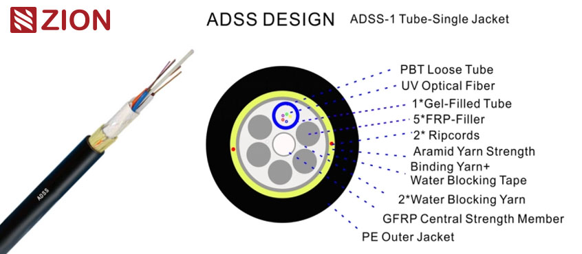 All-Dielectric-Self-supporting-Aerial-Cable