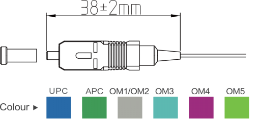 SC 0.9mm Connector 2 SC 0.9mm Connector 2