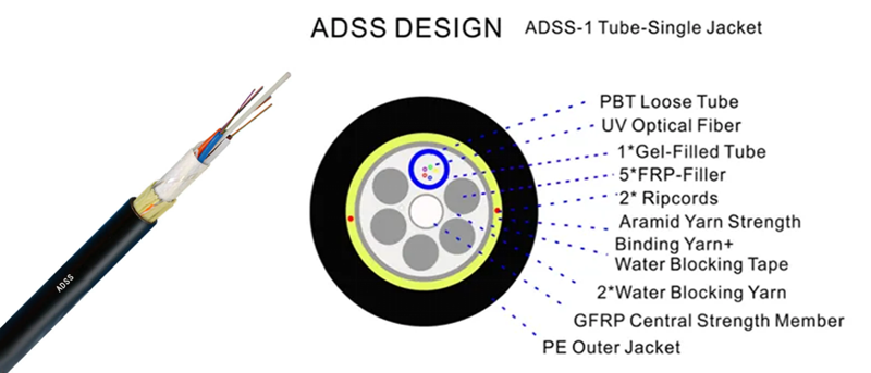 ADSS Fiber Optical Cable Single Jacket 80M SPAN SM G652D - 6F