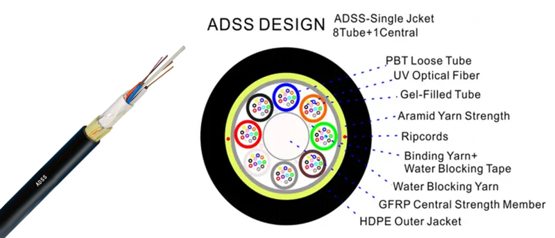 ADSS Fiber Optical Cable Single Jacket 120M SPAN SM G652D -96F