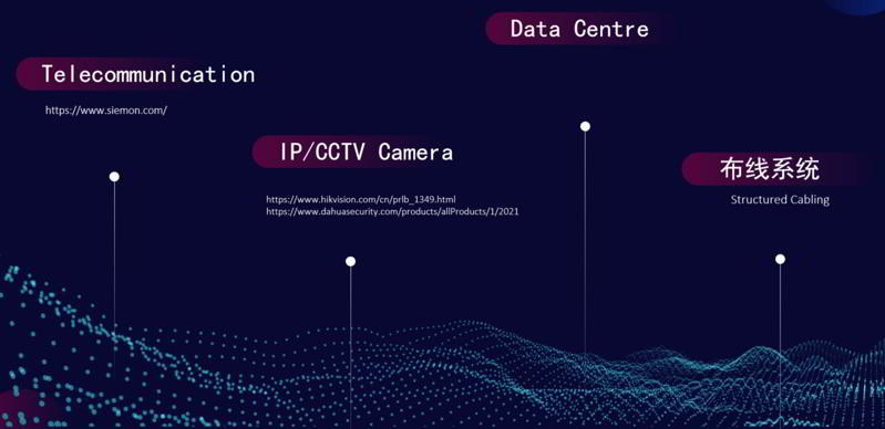 telecommunications and networking applications
