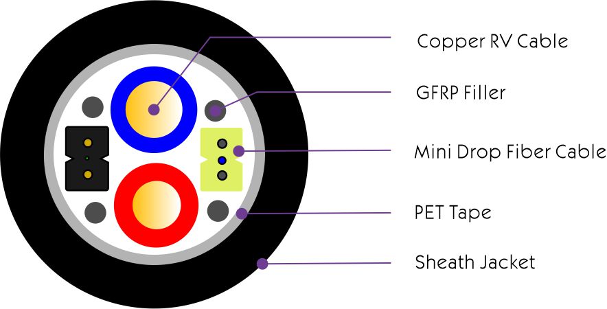 2F Drop fiber+2C RVV HYBIRD FIBER COPPER CABLE