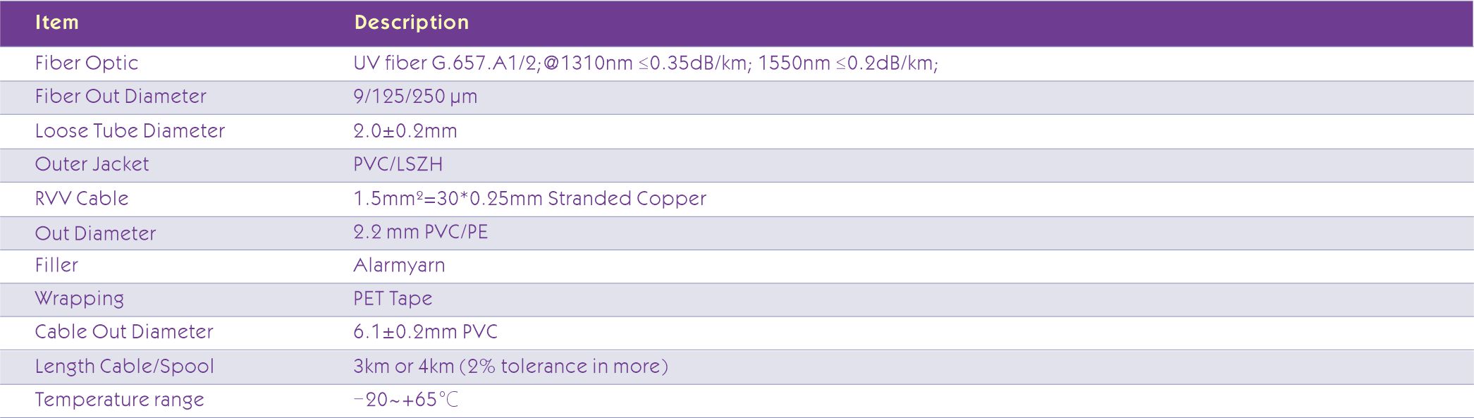 Center Tube fiber+2C RVV HYBIRD FIBER COPPER CABLE Characteristics