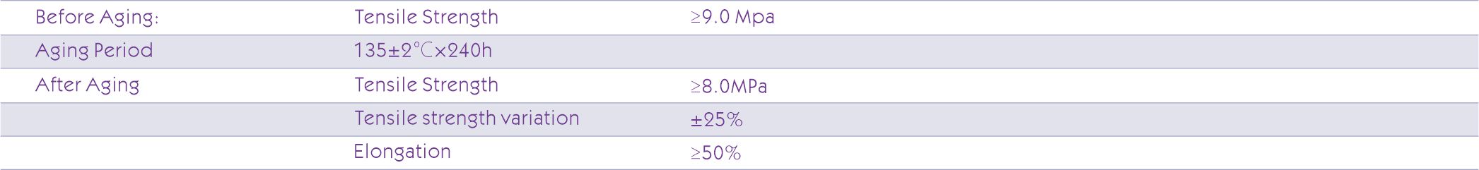 2C RVV+1Tube HYBIRD FIBER COPPER CABLE RV Insulation Physical Properties