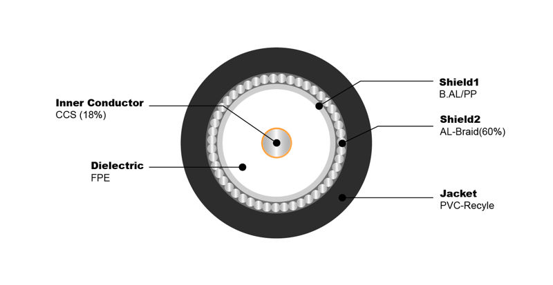 NO.7100016 RG6 S super economy