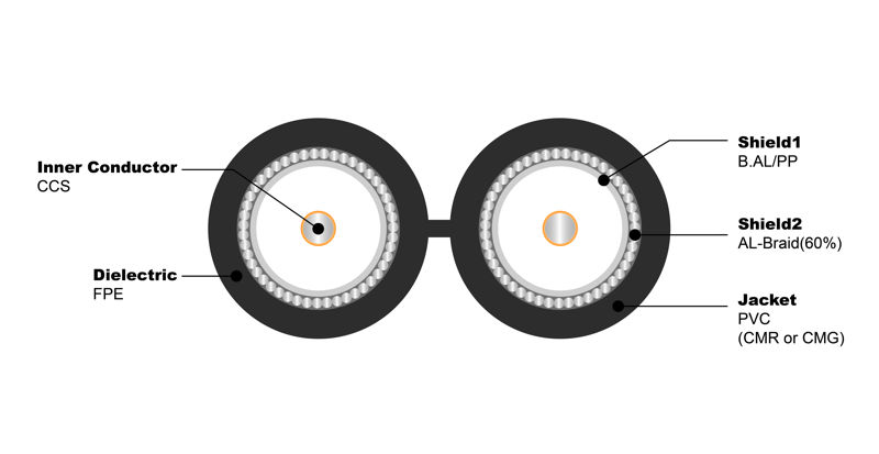 NO.7100043 RG6 S Dual 60% PVC (CMR or CMG)