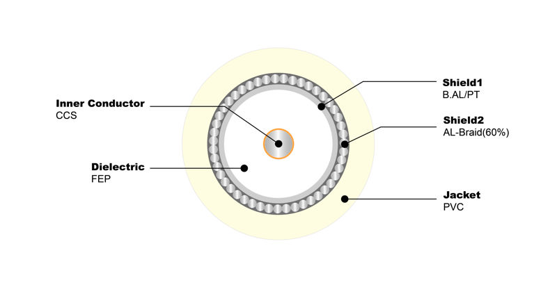 NO.7100010 RG6-U S 90% CMP UL Certificated