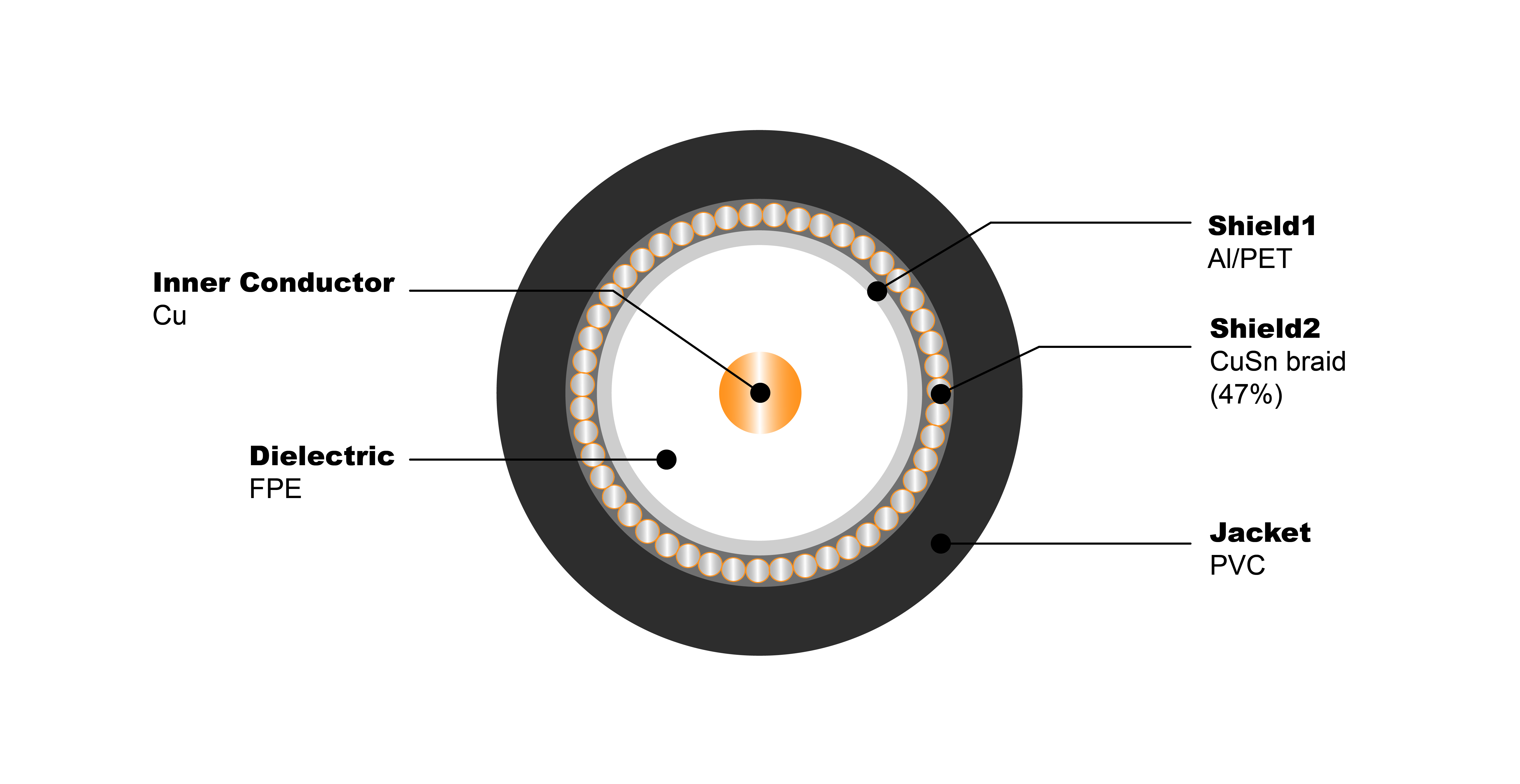 7100502.png SAT 501 Coax Cable 75 Ohm CATV coaxial Cable