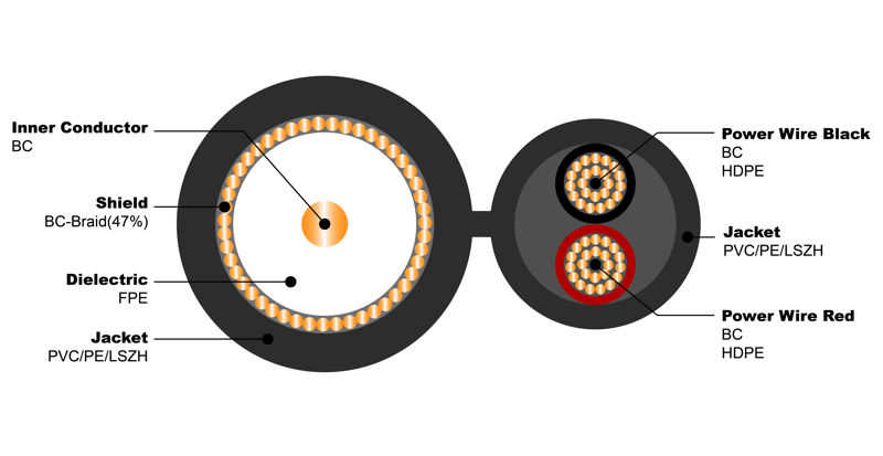 NO.7102035 RG59UK+2&times;0.50 PVC - UK