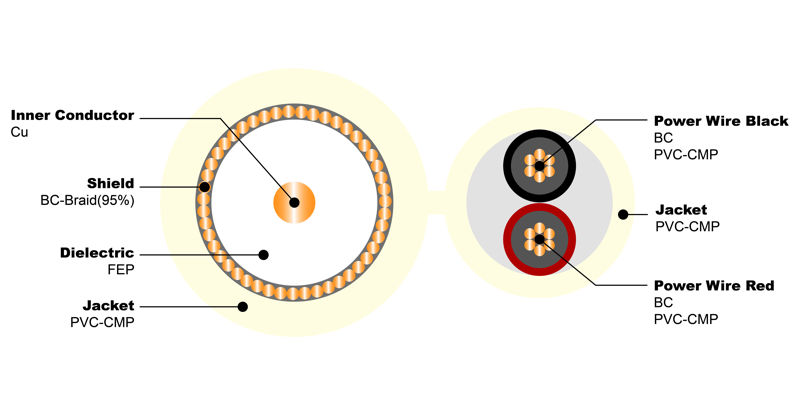 NO.7102026 RG59-U 2C18AWG CMP Common