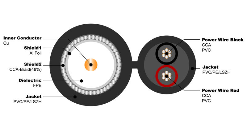 NO.7102062 3C-2V+2x0.50, Figure 8
