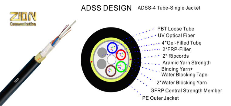 ADSS Fiber Optical Cable Single Jacket 100M SPAN SM G652D - 48F 