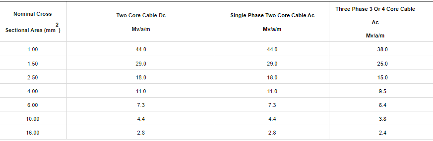 CY PVC Control Cable6