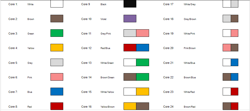 LiYY Control Cable Data Cable