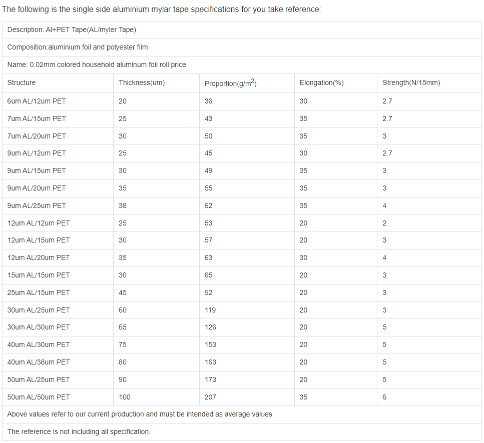 High Quality 8011 Aluminum Foil,Aluminum Foil Roll Price Per kg3