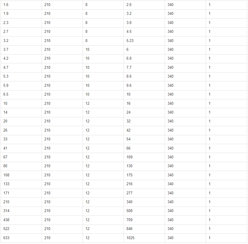 0.1mm-3.0mm Aluminum-Magnesium alloy wire2