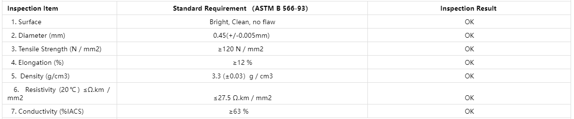 0.45mm Copper Clad Aluminum Wire