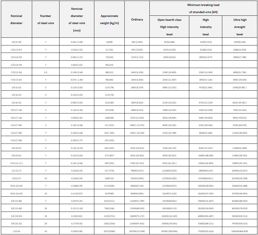 Galvanized steel strand ASTM A475