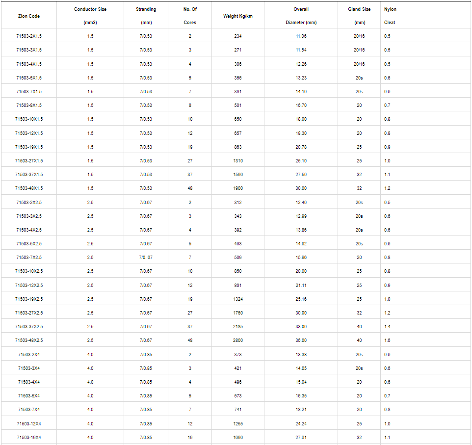CUXLPEPVCSWAPVC 0.61KV Cable(1.5mm²-16mm²)2