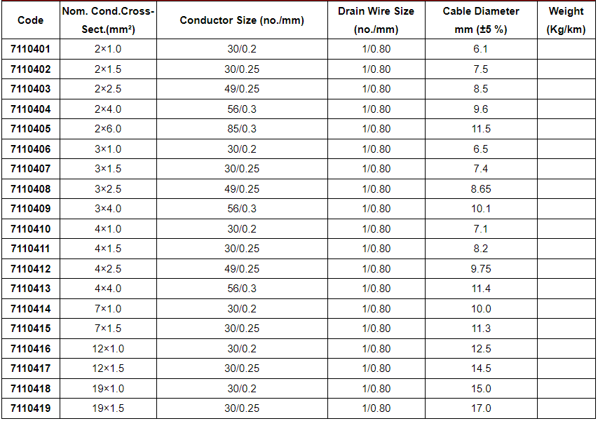 NO.7110403 PH30 2×2.5mm² Fire Alarm Cables