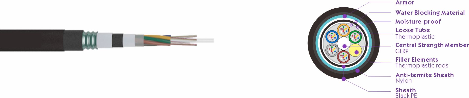 GYFTA54 Anti-rodent & Anti-termite Cable