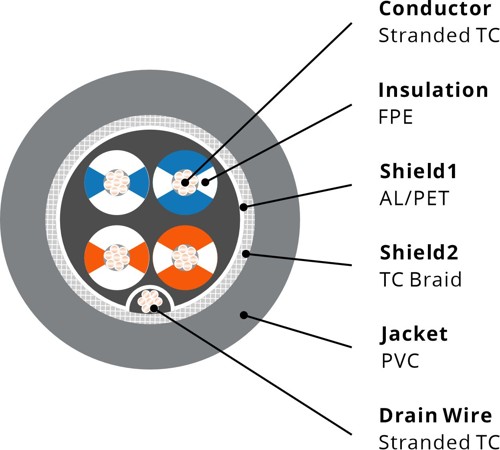 73102 RS485-RS232 Cable, 28AWG 2PR, Foil+Braid, PVC, 120Ω
