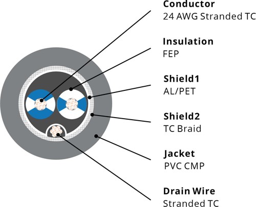732013 RS485 Cable, 24AWG 1P, Foil+Braid, PVC CMP, 120Ω