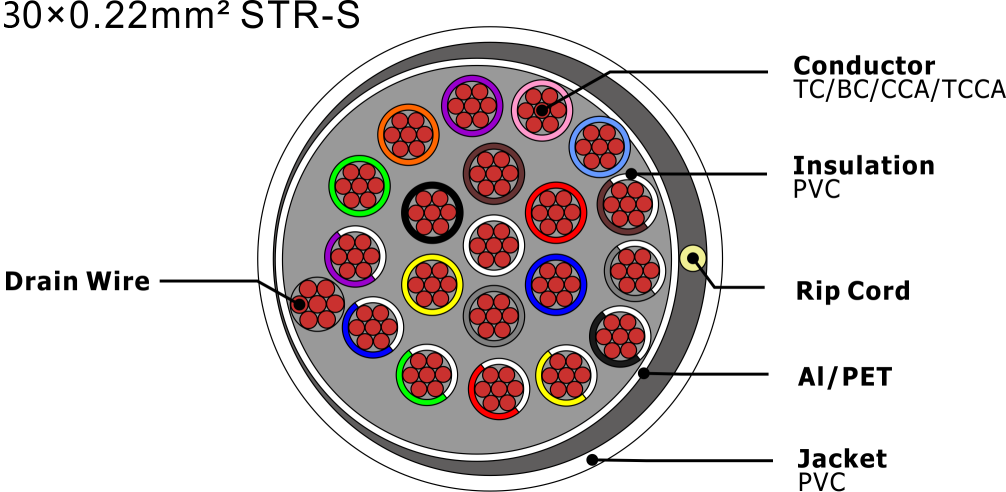 NO.7111159 30&times;0.22mm&sup2; STR-S 1