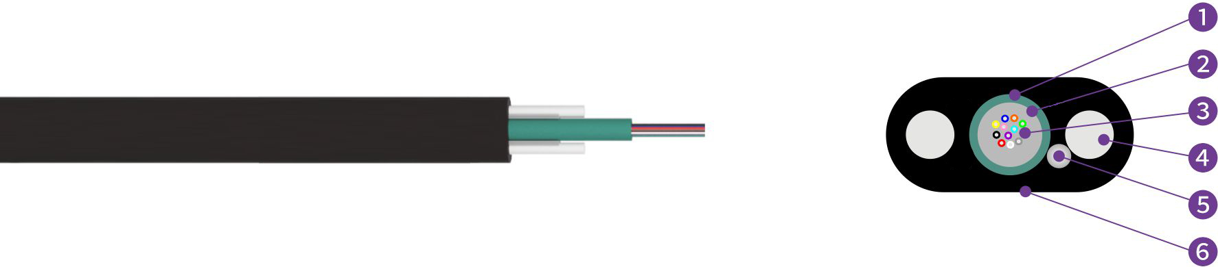GYFXBY-Flat-Shape-Self-supporting-Central-Tube-Cable GYFXBY-Flat-Shape-Self-supporting-Central-Tube-Cable