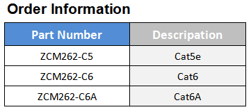 Toolless keystone jack shielded