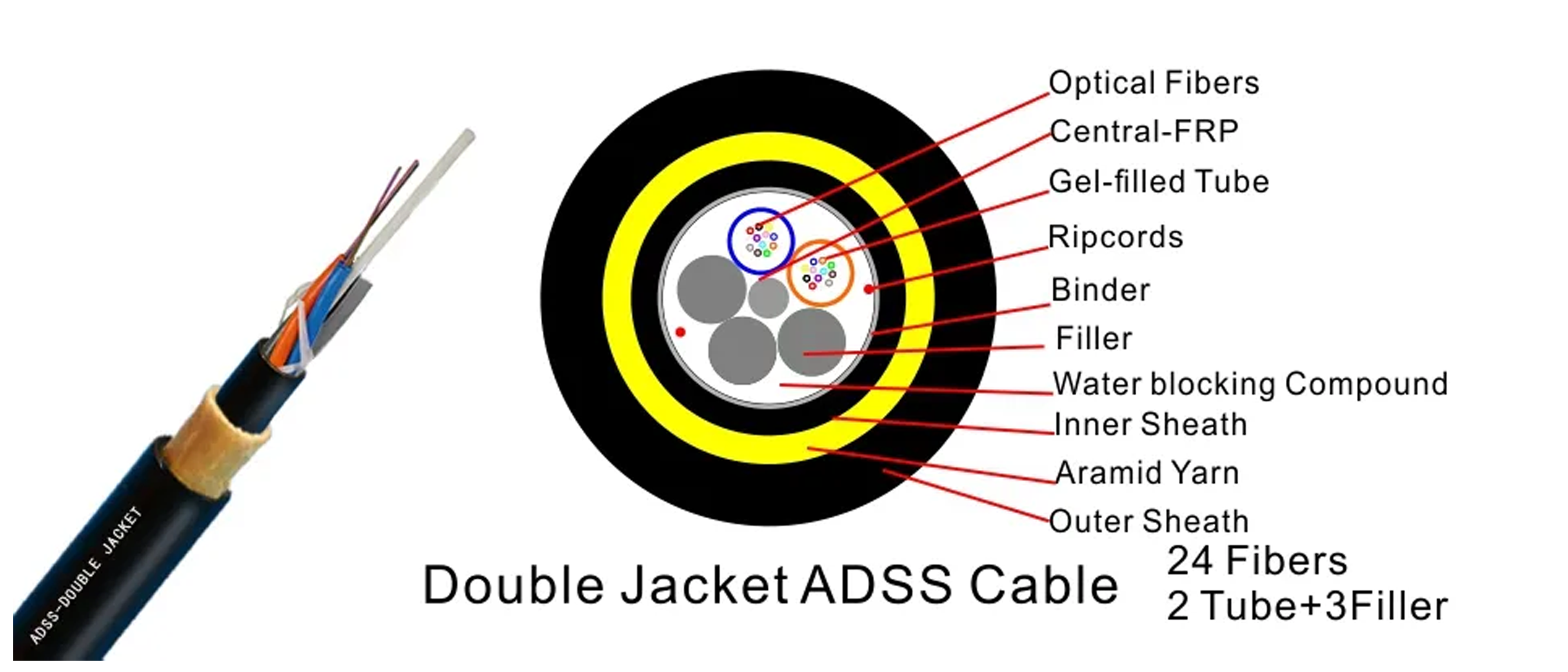 ADSS Cable 24F Fibra óptica,Double Jacket PE All Dielectric self-supporting Aerial,Loose Multi-tube,Aramid yarn,water blocking compound