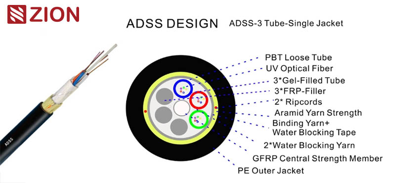 All-Dielectric-Self-supporting-Aerial-Cable ADSS-Fiber-Optical-Cable-Single-Jacket-100M-SPAN-SM-G652D-24F