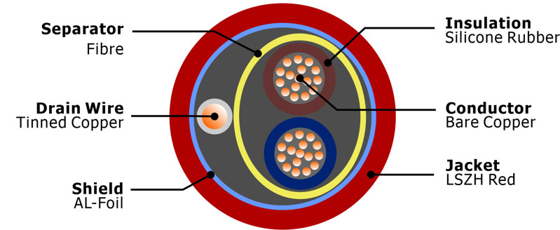 PH120 cable structure diagram