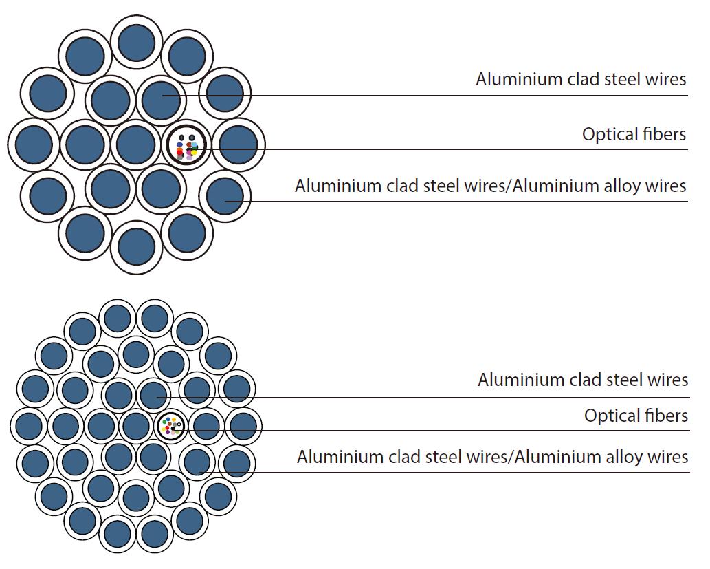 Three Armour Layers Three Armour Layers