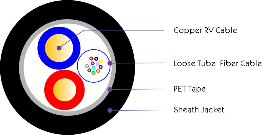 2C RVV+1Tube HYBIRD FIBER COPPER CABLE