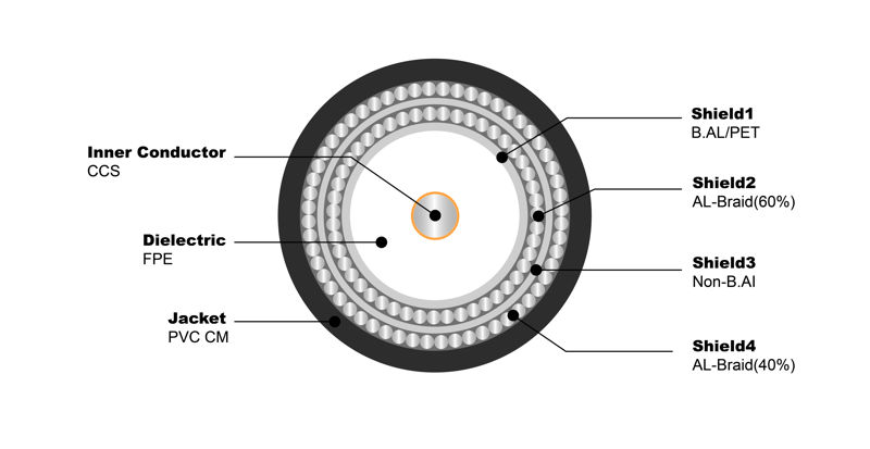 NO.7100243 RG11 Q PVC CM