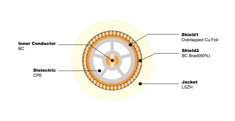 CT125 CPE LSZH 75 Ohm CATV coaxial Cable