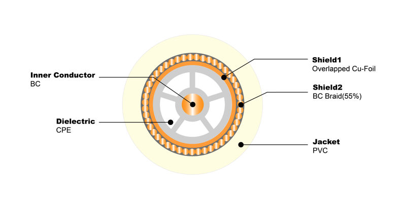 CT167 CPE PVC 75 Ohm CATV coaxial Cable