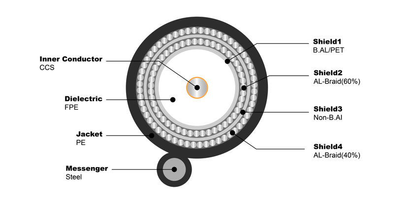 NO.7100242 RG11 Q Jelly PE Messenger 