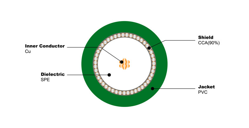 KX 6 Cu 90% CCA PVC 75 Ohm CATV coaxial Cable