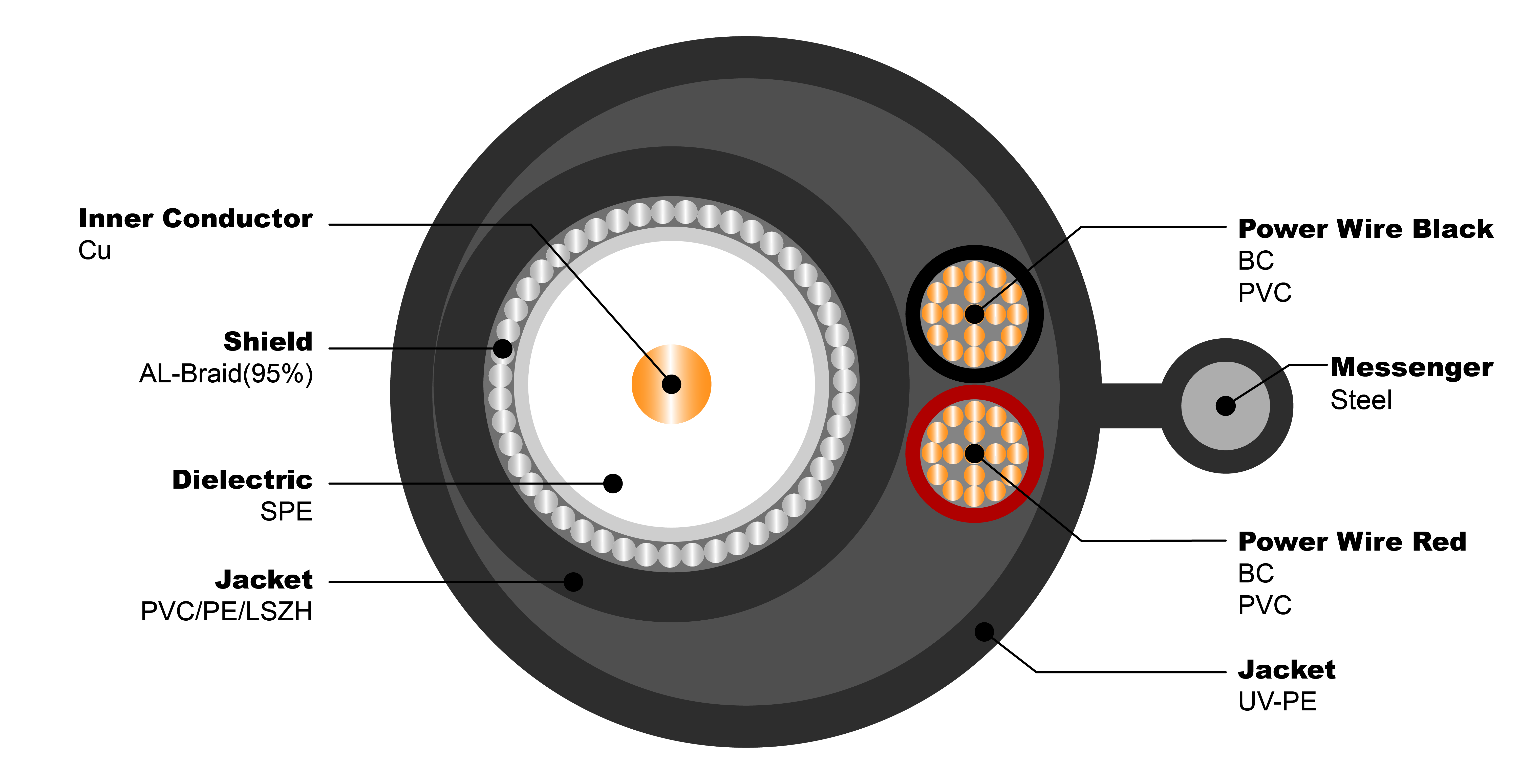 NO.7102039 RG59 BU 2C 0.75 Common Outdoor M