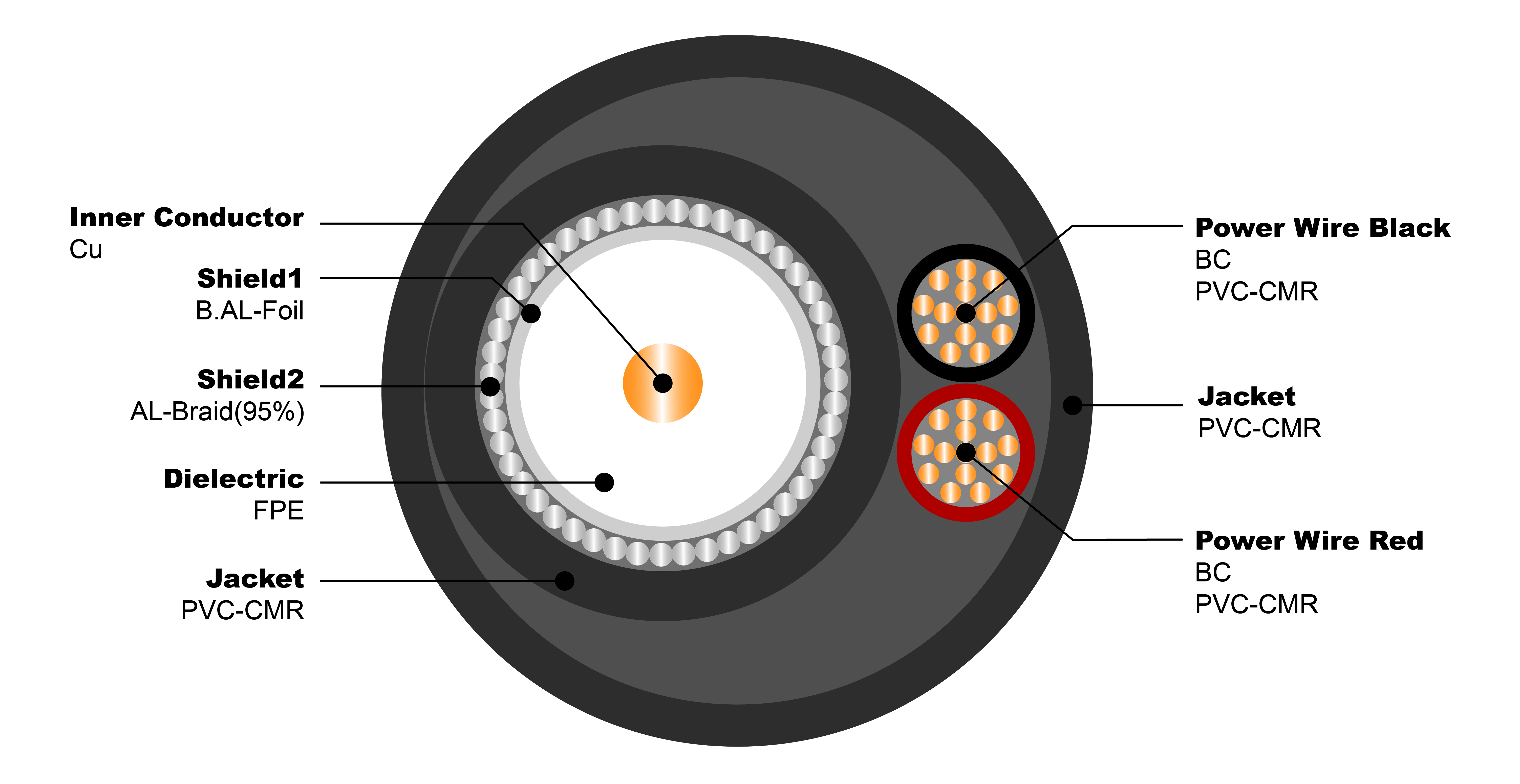 NO.7102007 RG6-U 2C 18AWG CMR Common
