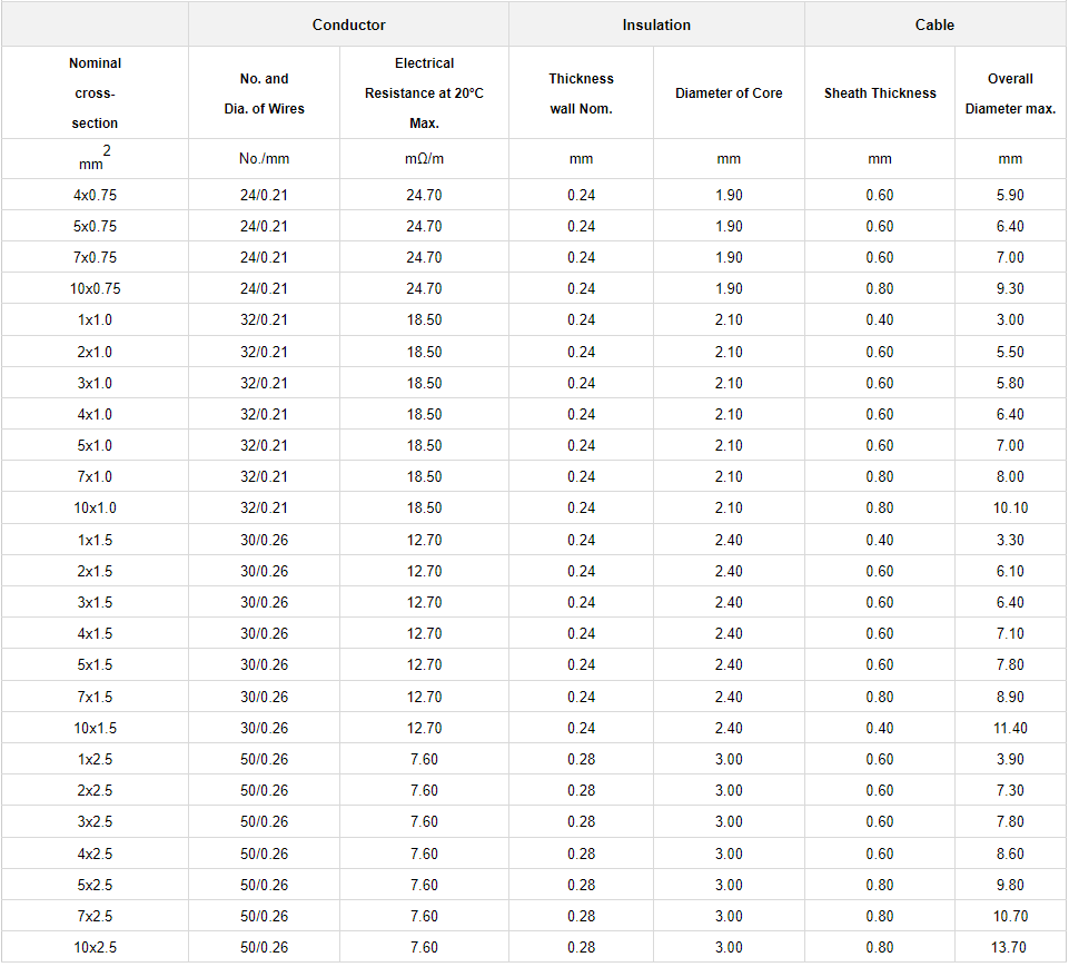 FLRYY Automotive Cable2