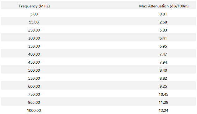 QR320 Attenuation(20℃)