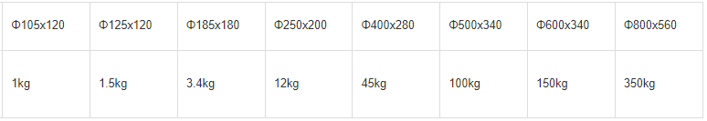 0.1mm-3.0mm Aluminum-Magnesium alloy wire3